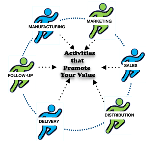 Key-Activities